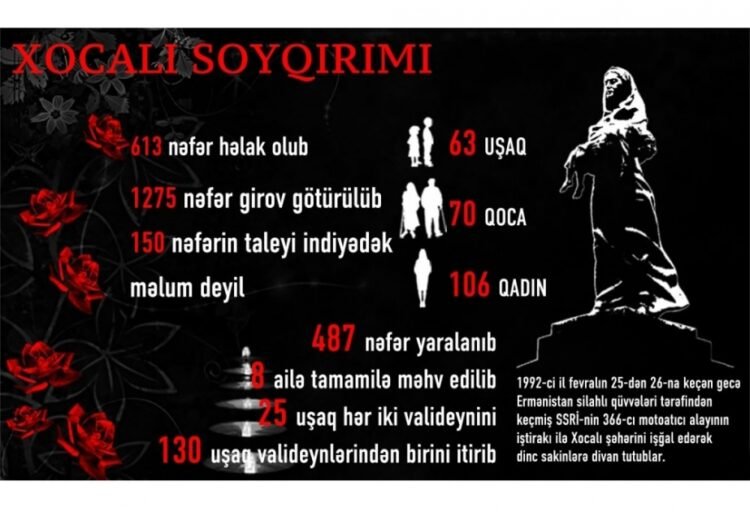 Xocalıya aid həmin FOTONUN sirri açıldı: şəkildəkilər kimlərdir?
